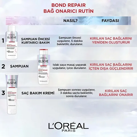L'Oreal Paris لوريال باريس إلسيف بوند ريبير بري-شامبو ريسكيو كير 200 مل