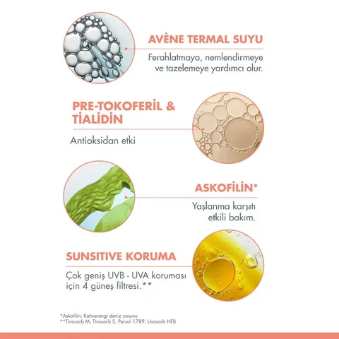 Avene Solaire SPF 50 Anti-Aging Sonnencreme - 50 ml