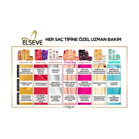 Loreal Paris Elseve Extraordinary Oil Hair Beautifying Cream 150 ml (Dry and Coarse Hair)