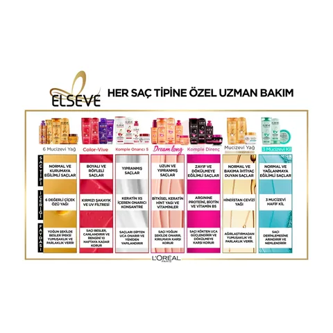 Elseve Miraculous Oil Hair Beautifying Cream 150 ml