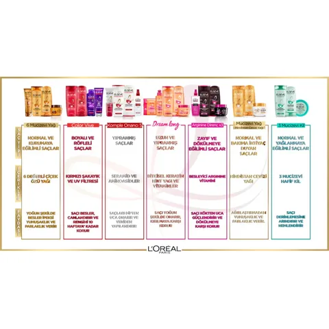Elseve Miraculous Revitalizing Treatment Oil 100 ml