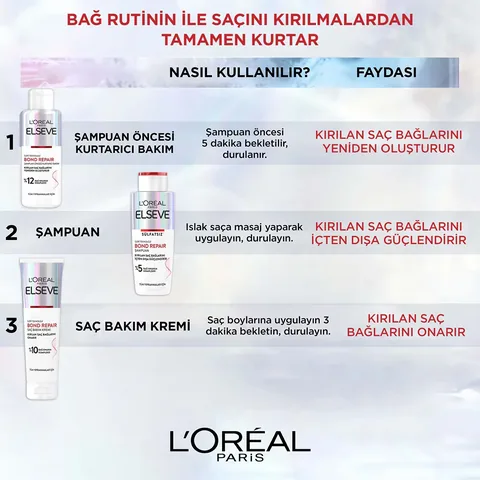 L'Oreal Paris شامبو إلسيف بوند ريبير الخالي من الكبريتات من لوريال باريس 200 مل