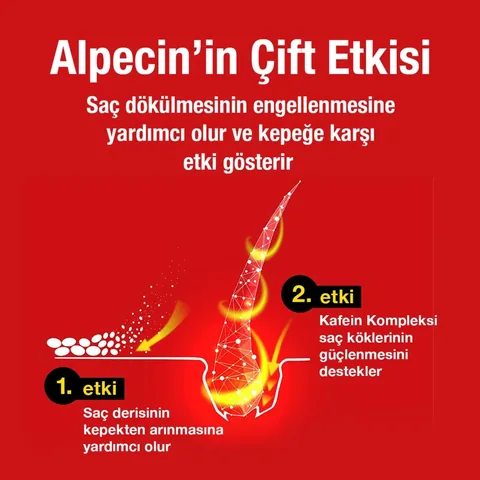Шампунь против выпадения волос и перхоти с кофеином Alpecin Двойной эффект 200 мл