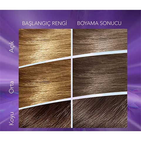 Wella Koleston مجموعة ويلا كوليستون 7 درجات لون أشقر رمادي لؤلؤي مضيء 7/18