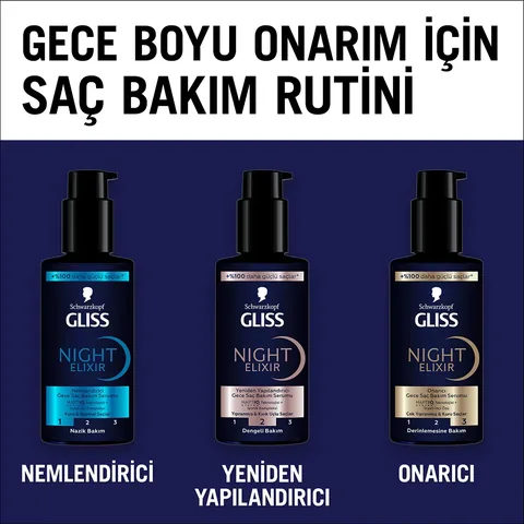 Глисс Найт Эликсир Ремонтирующая Ночная Сыворотка для Волос 100 мл от Gliss Kur