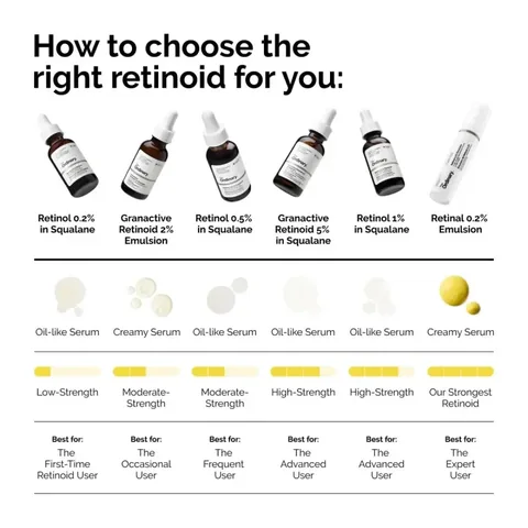 High Stability Solution with 0.5% Retinol by The Ordinary 30 ml