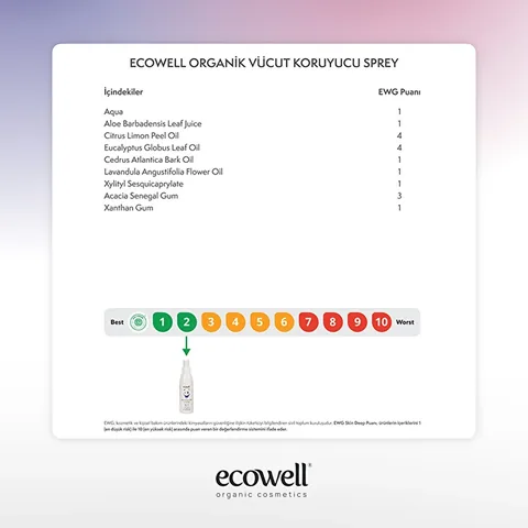 Ecowell 125ml Schutz Körperspray - Umweltfreundlicher Schutz