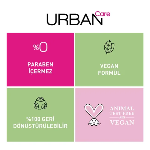 Urban Care Algen Zitrus Körperlotion â€“ 250 ml