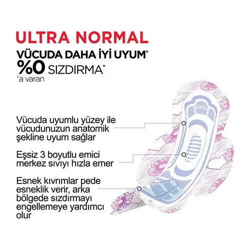 Kotex كوتكس ألترا فوط صحية عادية عبوة من 8 قطع