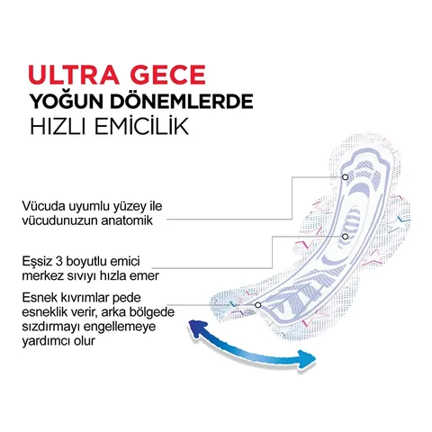 Kotex Ultra Nachtbinden - 6 Stück