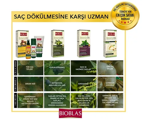 Bioblas Kräuter Volumen Shampoo 360ml