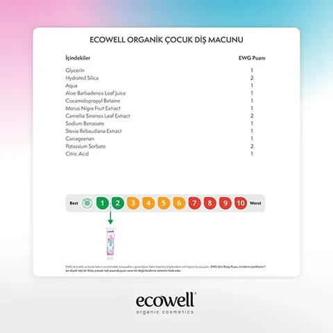 Protégez le sourire de vos enfants avec le Dentifrice Ecowel