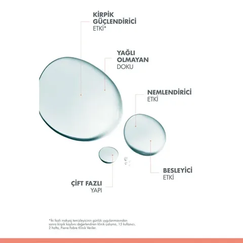 Éliminez le maquillage intense, renforcez vos cils avec Avèn
