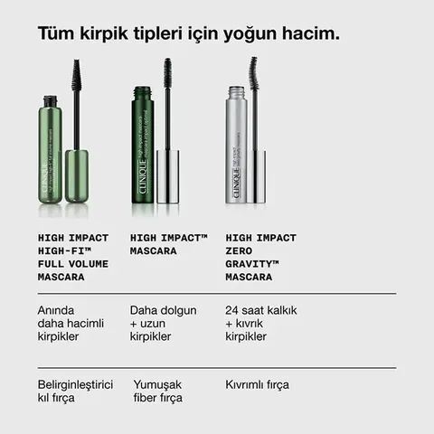 Sublimez vos Cils: Volume & Définition avec Mascara Clinique