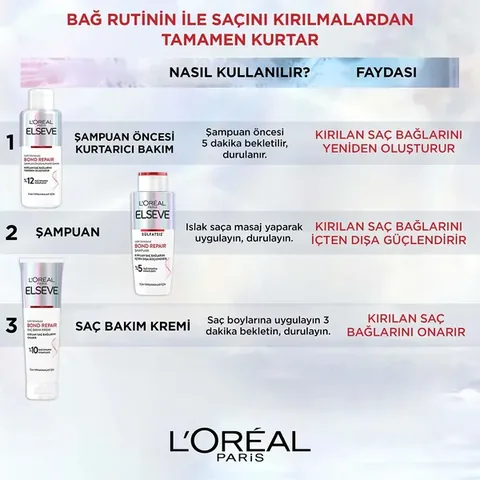 Loreal Paris Elseve Bond Repair Shampoo 200 ml