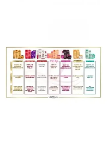 L'Oréal Paris Elseve Miraculous Coconut Oil Hair Conditioner 360 ml