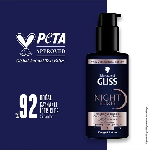 Gliss Night Elixir Restructuring Night Hair Care Serum 100 ml