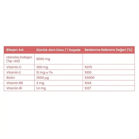 Naturagen Beauty Assist Peach Flavored Collagen 30 sachet