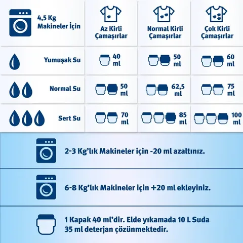 Domol Eco Waschmittel für empfindliche Haut, 1000ml
