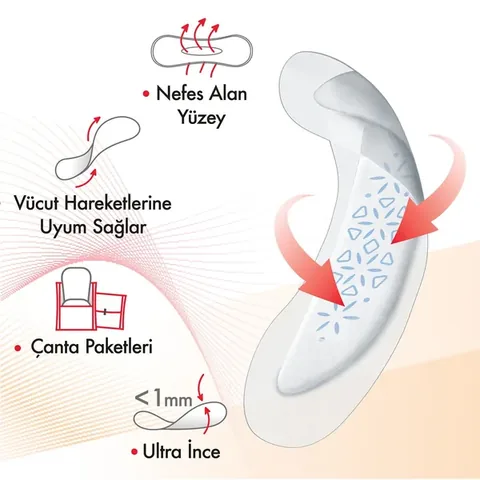 Kotex Active Ultra Thin Slipeinlagen - 16 Stück