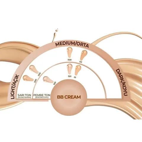 Note BB Cream 35 ml - Natürlicher Ton, SPF 15, Nährende Formel