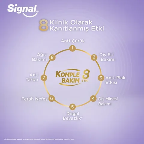Signal Complete Care Toothpaste 2x50ml - 8 Effects for Family