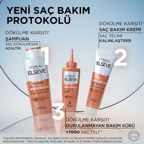 Loreal Paris Elseve Growth Booster Anti-Hair Loss Hair Care Cream 150 ml