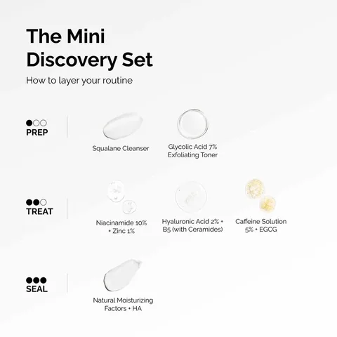 The Ordinary Complete Discovery Set - 6 Products