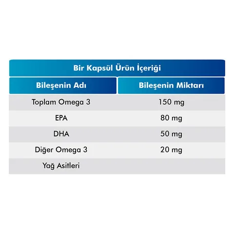 Voop Omega-3 500mg Nahrungsergänzungsmittel - 60 Kapseln für Herz &amp; Gehirn